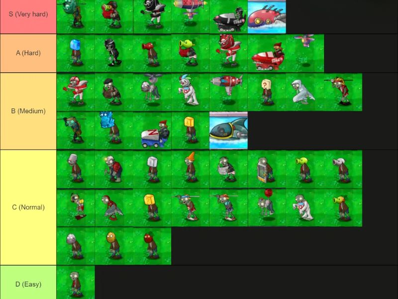 Tải PVZ Fusion Mod APK (Menu, Việt Hoá, Vô Hạn Mặt Trời) v3.3.1 Zombie được thiết kế thử thách hơn trong Pvz Fusion Mod